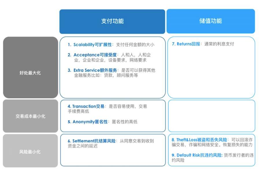 一文讲货币,一文说清货币的那些事儿