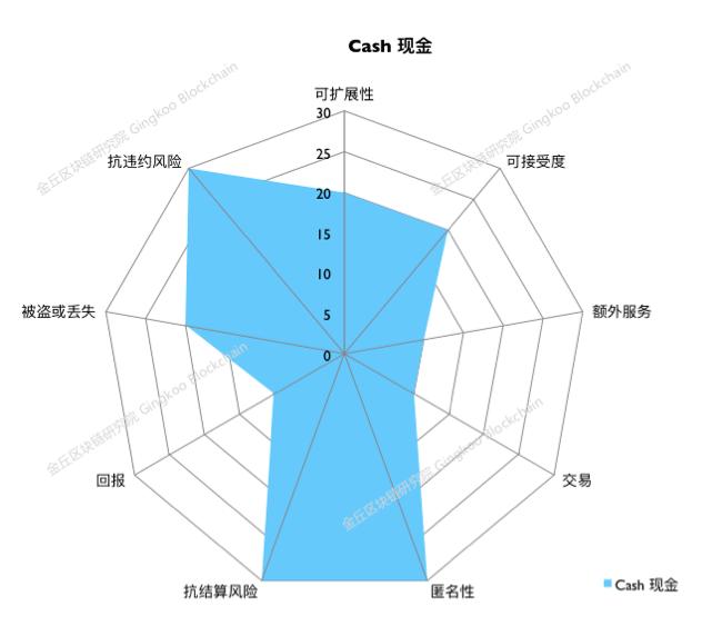 一文讲货币,一文说清货币的那些事儿