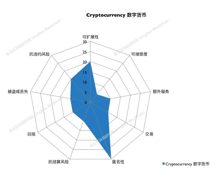 一文讲货币,一文说清货币的那些事儿