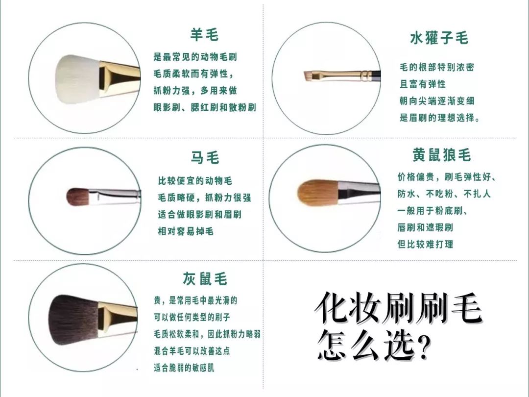 买了很多眼影却还是不会画,买了好多化妆品