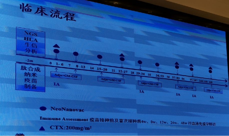 肿瘤细胞免疫疗法,肿瘤免疫治疗最新进展