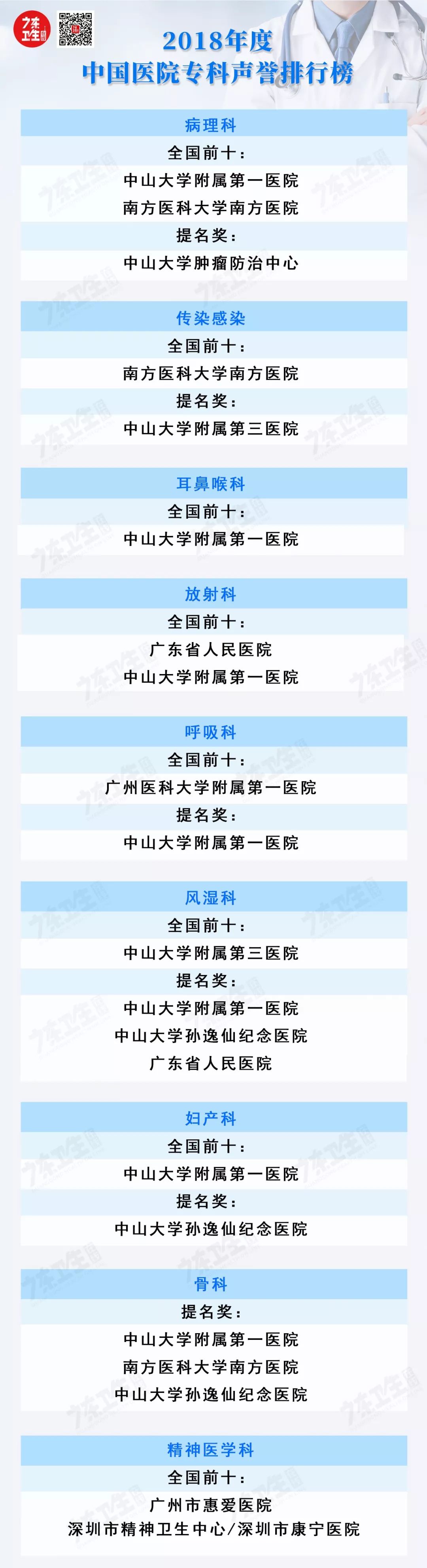广东省各医院最强科室排名,广东肝病专科医院