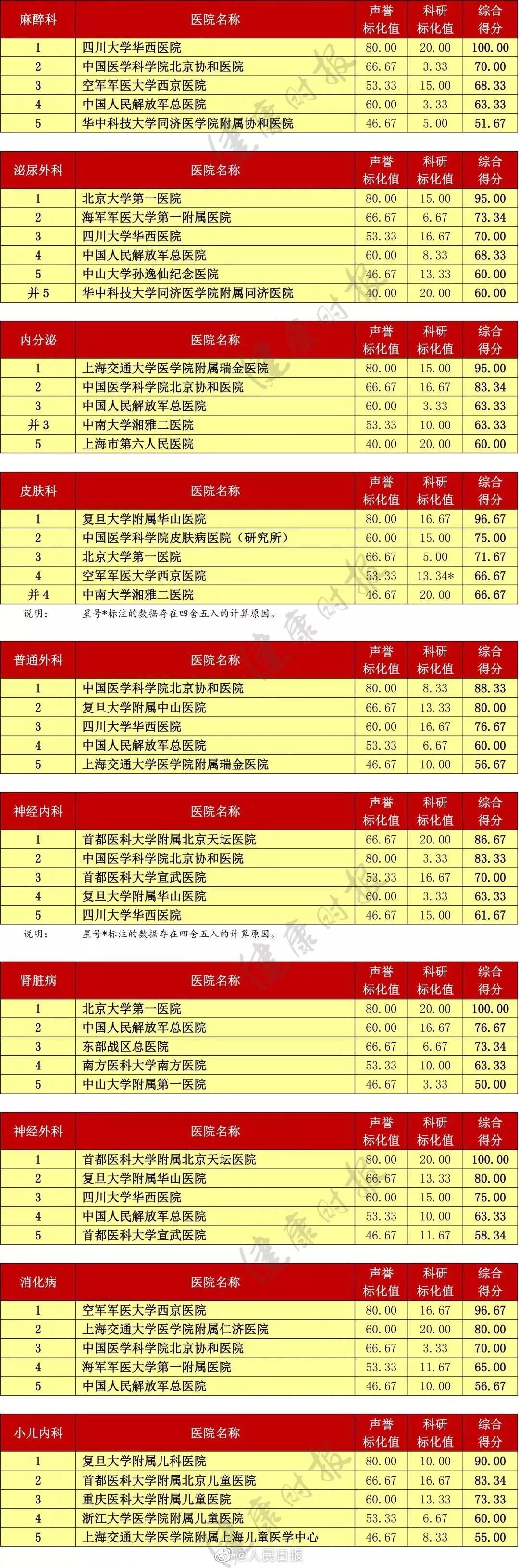 广东省各医院最强科室排名,广东肝病专科医院