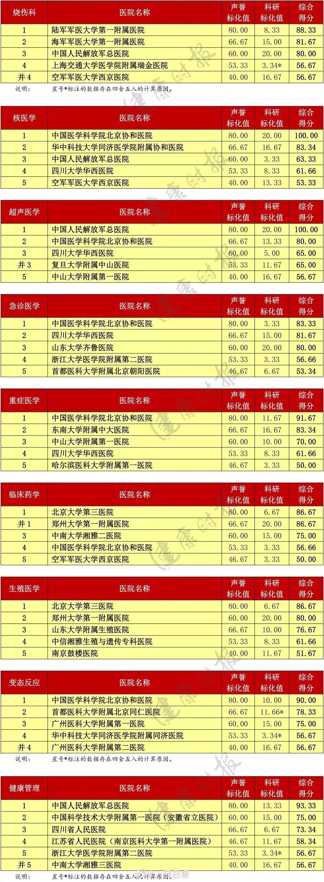 广东省各医院最强科室排名,广东肝病专科医院