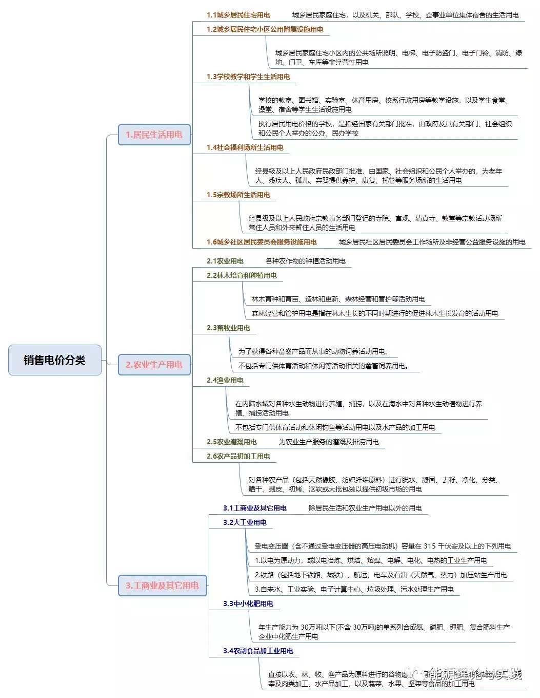 工业用电低峰电价多少一度,国家电网2023年工商业用电电价