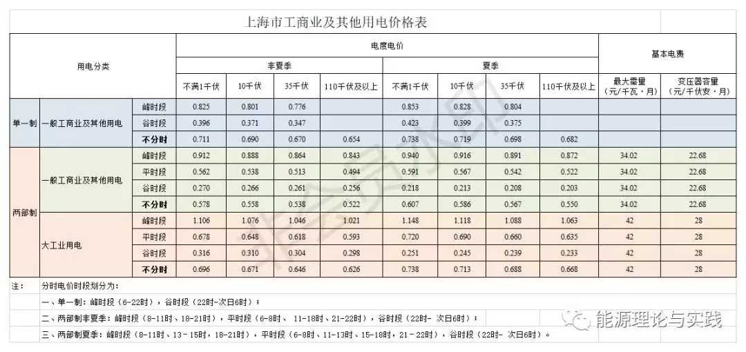工业用电低峰电价多少一度,国家电网2023年工商业用电电价