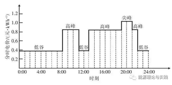 工业用电低峰电价多少一度,国家电网2023年工商业用电电价