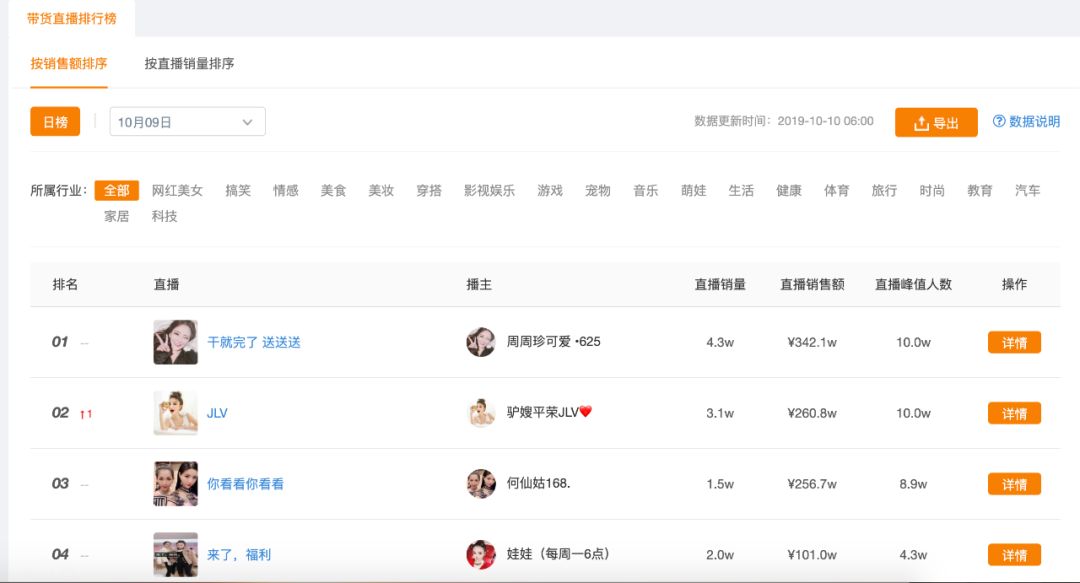 美国特斯拉、东北拖拉机、变性人卖美妆....细数快手双11的魔幻世界