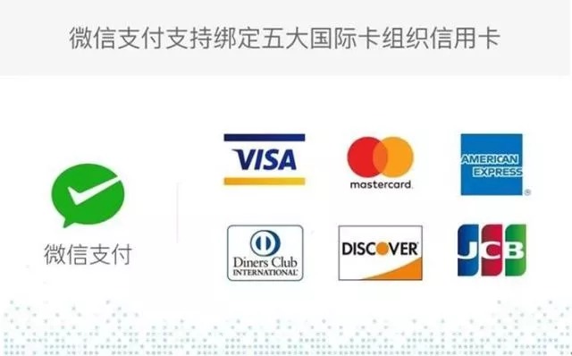 出国用手机支付的坑,回国但是没有支付宝怎么办