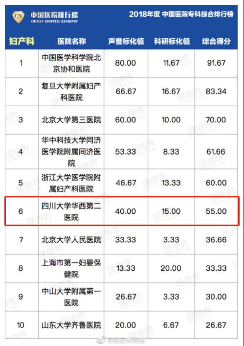 成都心脏专科医院排名,成都中德肾病专科医院