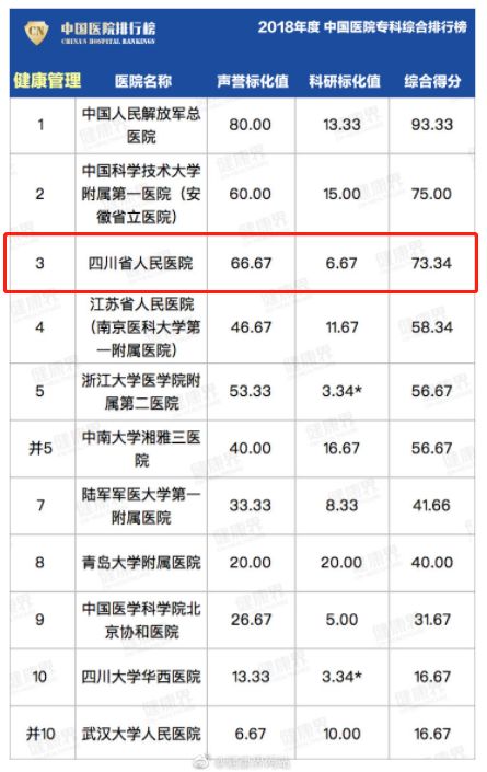成都心脏专科医院排名,成都中德肾病专科医院