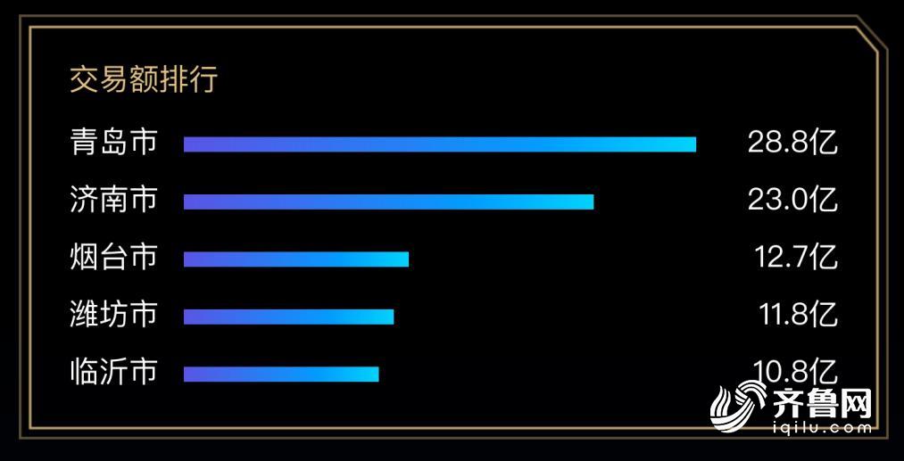 11.11速报|山东人既能带货也能买,别再问我凭什么燃爆双11