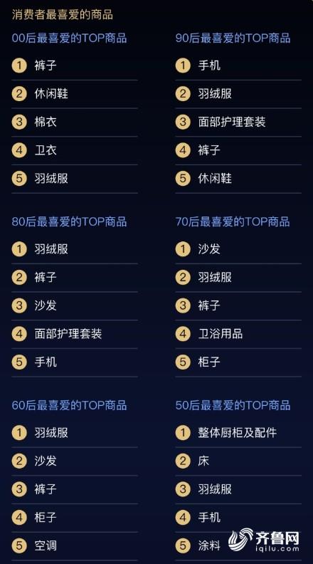 11.11速报|山东人既能带货也能买,别再问我凭什么燃爆双11