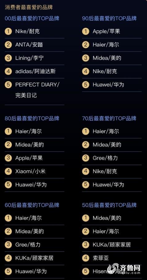 11.11速报|山东人既能带货也能买,别再问我凭什么燃爆双11