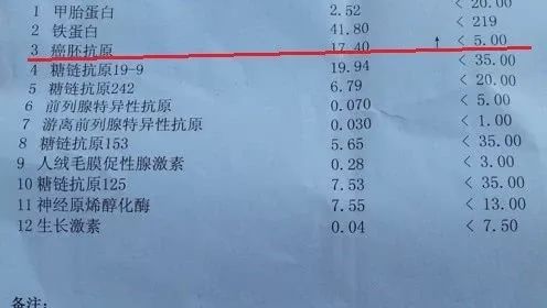 为什么照ct没变化癌胚抗原升高呢,癌症手术后癌胚抗原升高