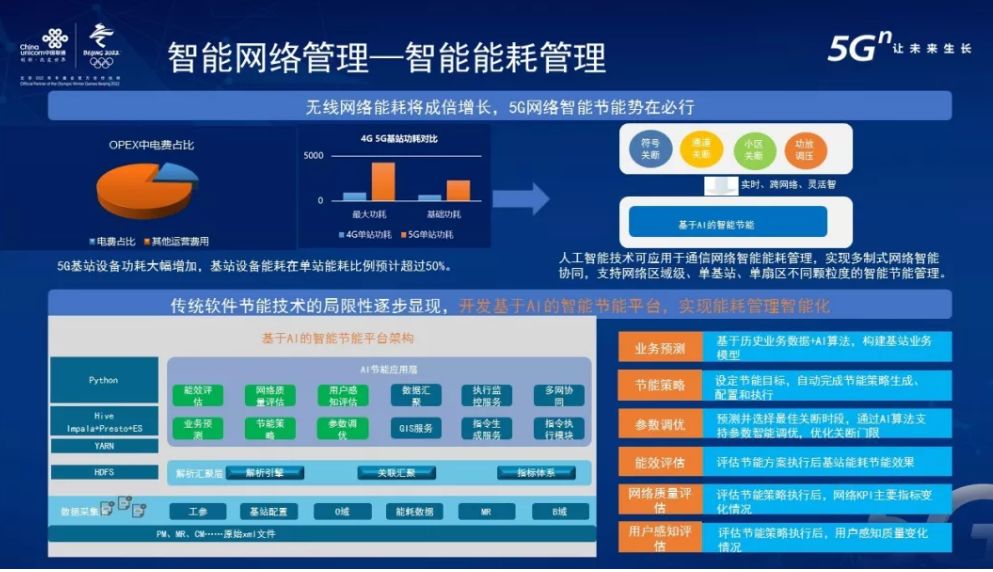 国内联通支持5g网络频段,中国联通5g网络覆盖图