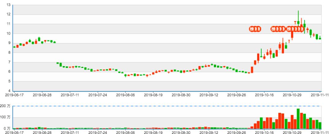 嘉楠参股上市公司,嘉楠公司上市了吗