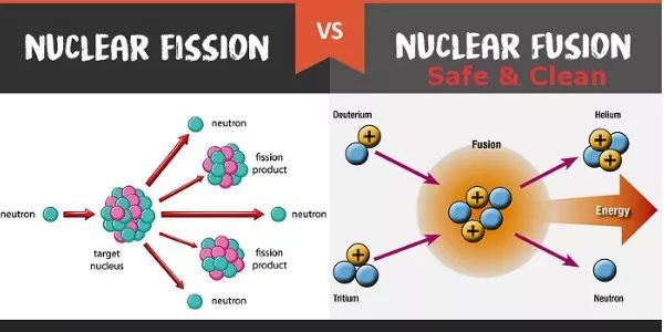 核聚变发电什么程度可以利用了,核聚变发电什么时候可以实现