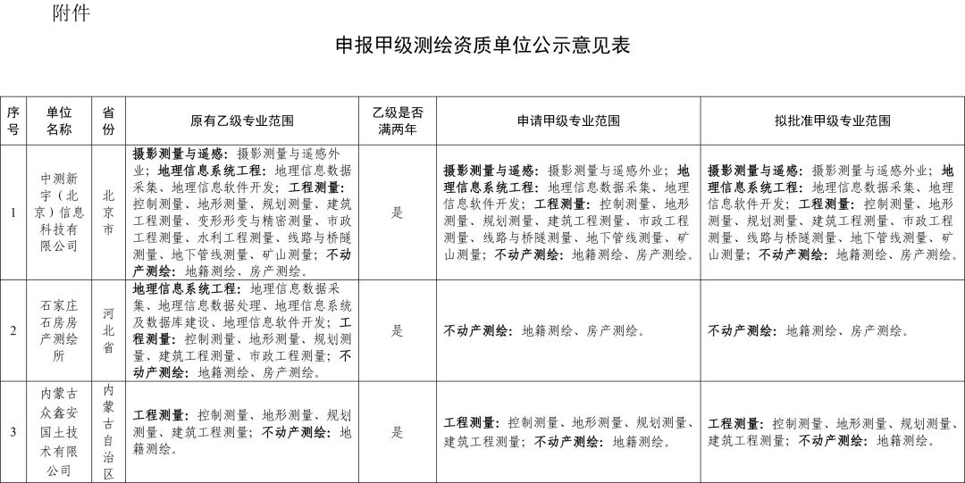 中测新宇北京信息科技有限公司,中测新宇测绘技术有限公司