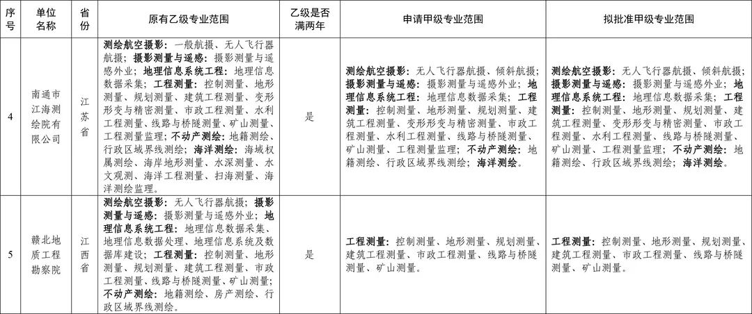中测新宇北京信息科技有限公司,中测新宇测绘技术有限公司