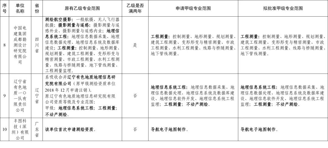 中测新宇北京信息科技有限公司,中测新宇测绘技术有限公司