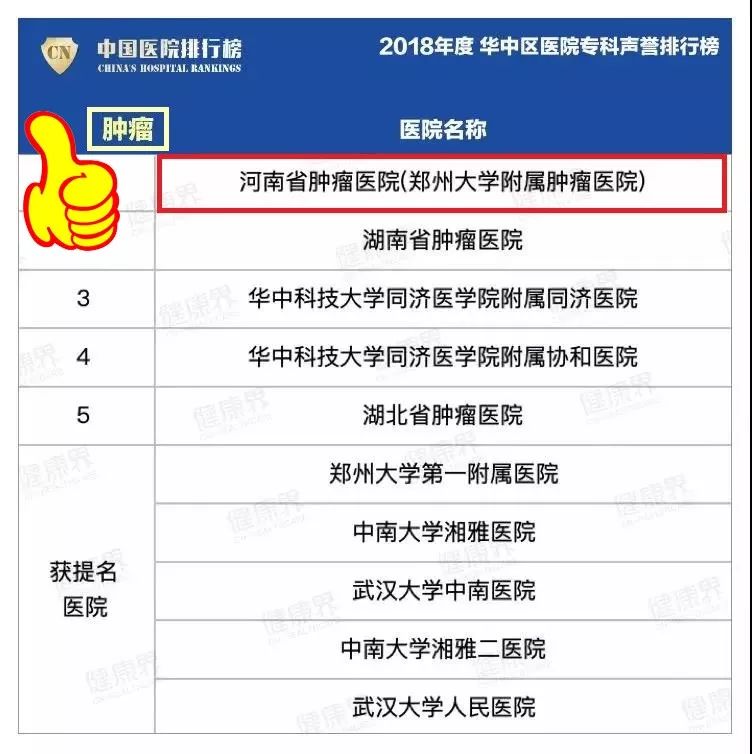 上海复旦大学肿瘤医院全国排名,复旦全国肿瘤医院排名