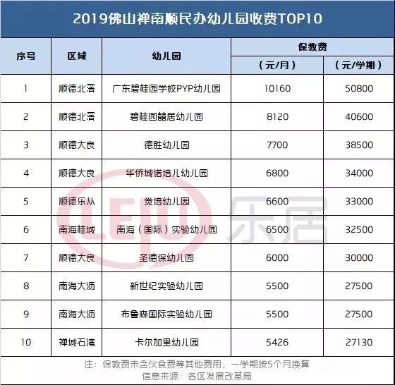 最新的天价幼儿园,幼儿园天价学费是多少