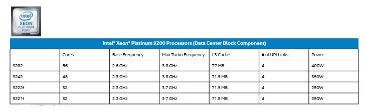 真香警告原图,x86架构支持哪些平台