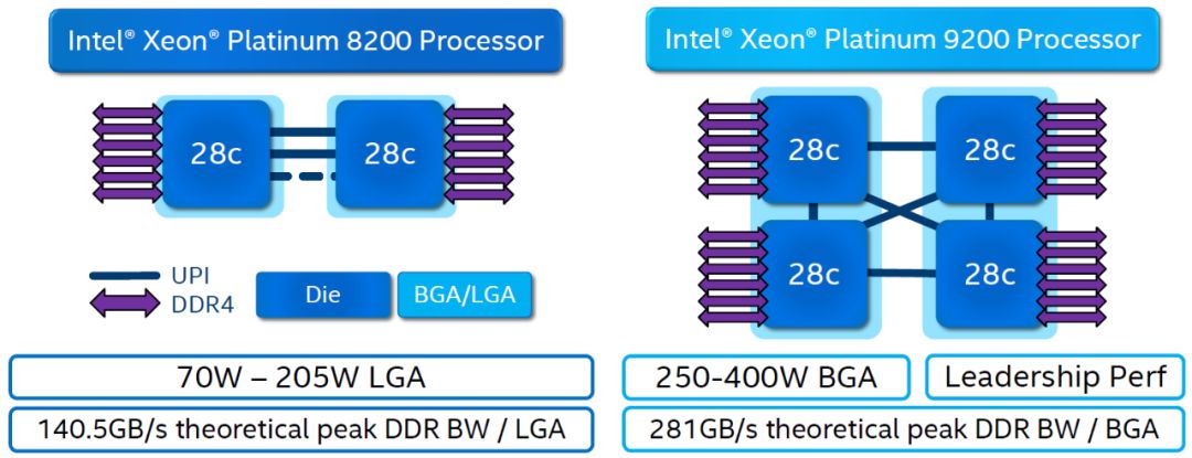真香警告原图,x86架构支持哪些平台