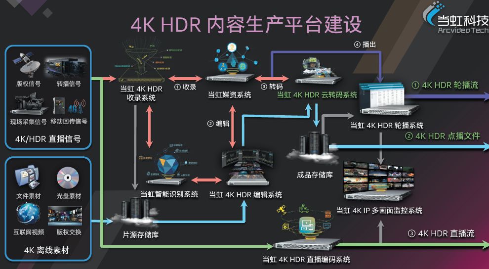 真香警告原图,x86架构支持哪些平台