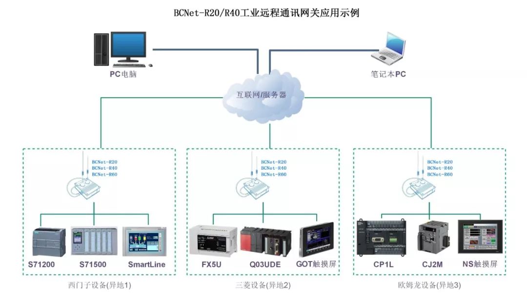 北辰电力物联网,北辰远程网关