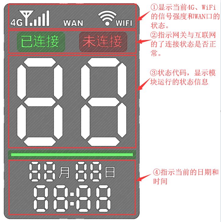 北辰电力物联网,北辰远程网关