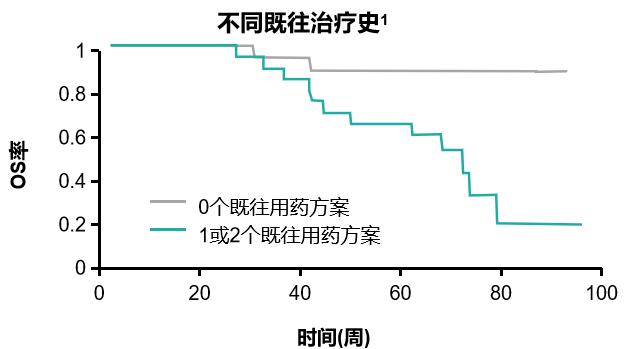 已转移的乳腺癌的生存期,乳腺癌转移生存期多长时间