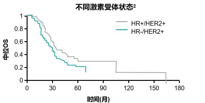 已转移的乳腺癌的生存期,乳腺癌转移生存期多长时间