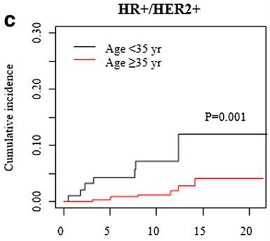 已转移的乳腺癌的生存期,乳腺癌转移生存期多长时间