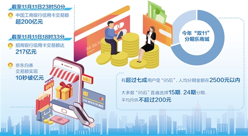 双11消费冷思考,双11消费商业模式