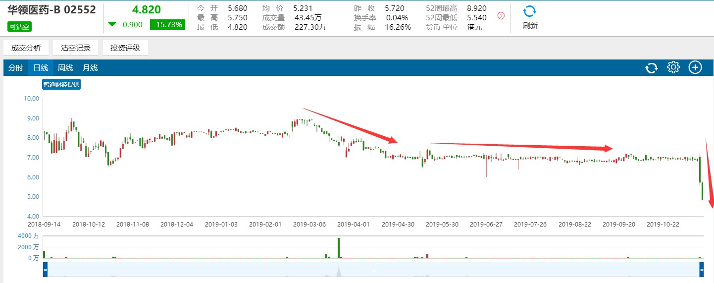 鼠疫药概念股,鼠疫病毒概念股