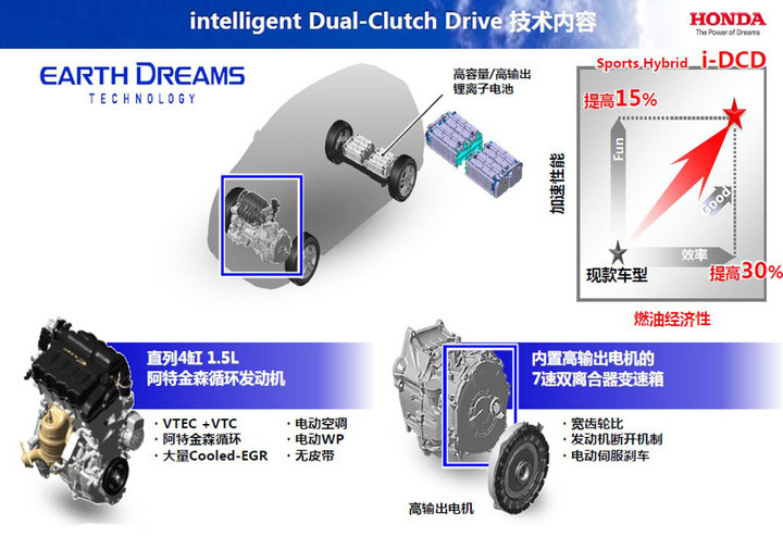 04款飞度1.3排量自动挡油耗多少,飞度的油耗