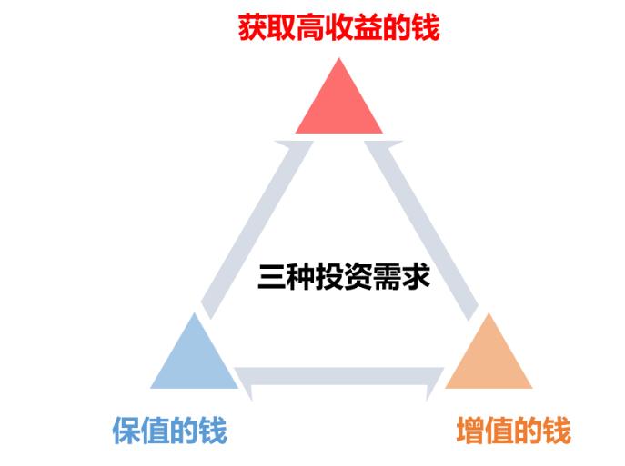 深度体验南方基金「司南智投」，我们发现了不一样的投顾