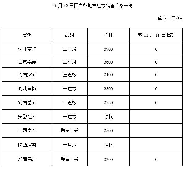 棉籽今日市场行情走势如何,近年棉籽收购价