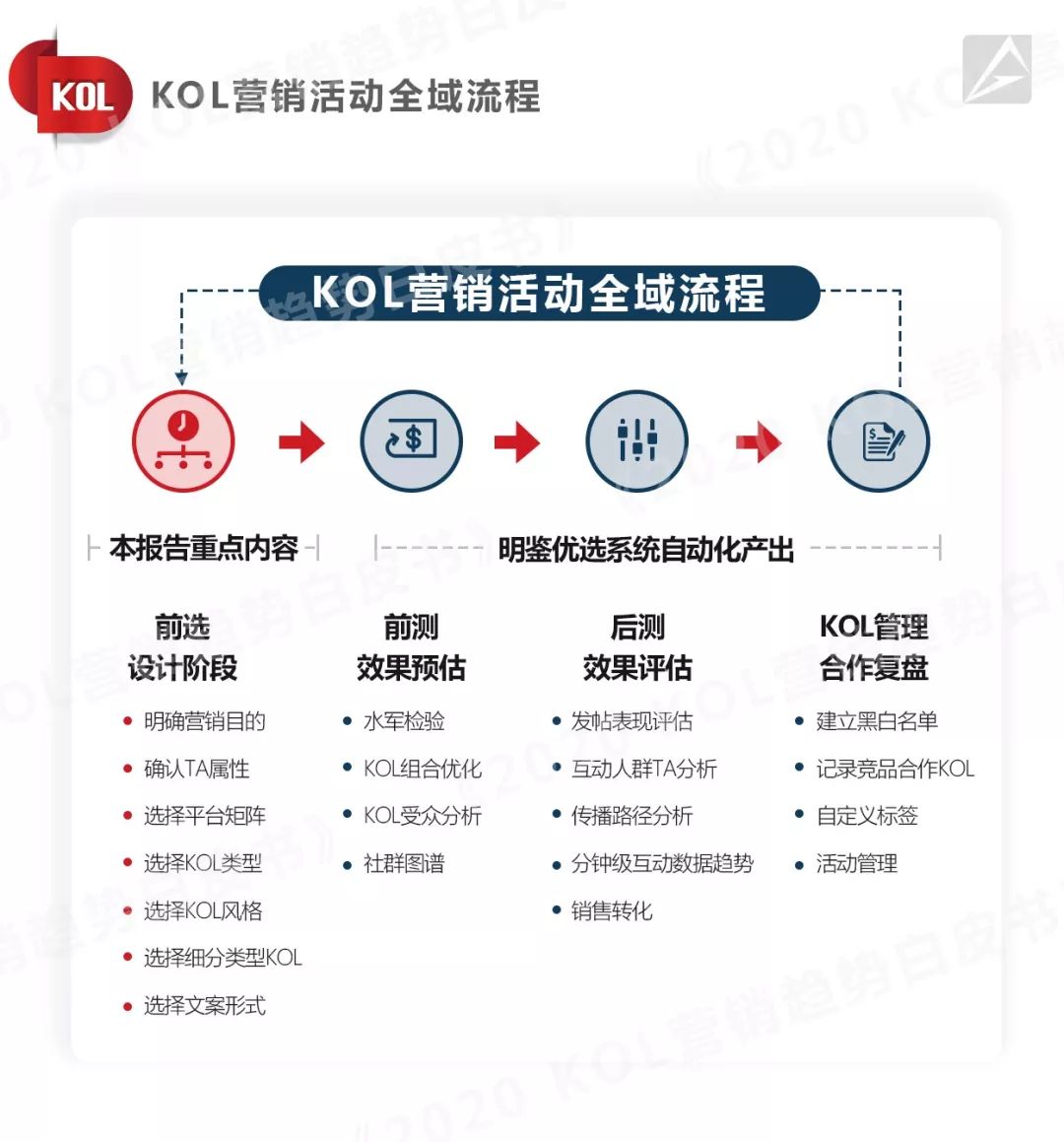 一文读懂ChatGPT,一文读懂cepa贸易协议