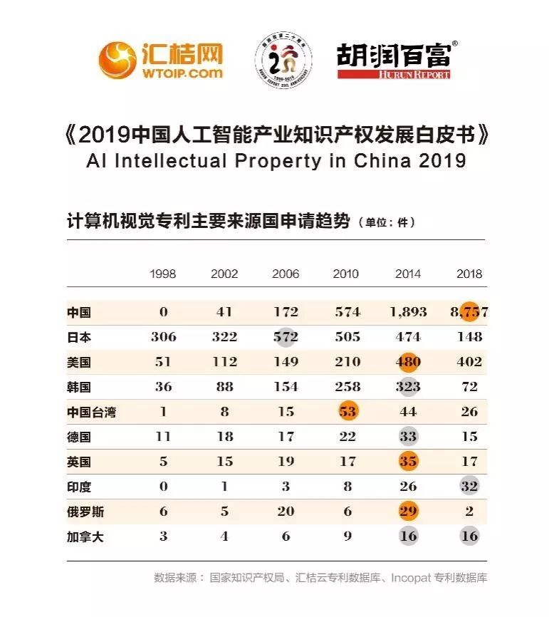 ai人工智能与知识产权,人工智能知识产权白皮书