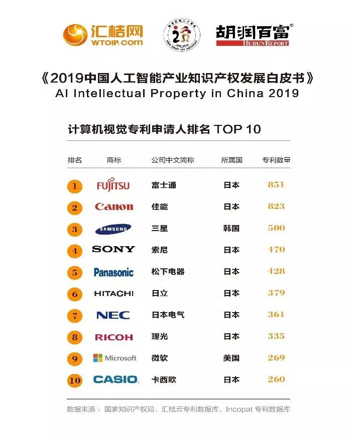 ai人工智能与知识产权,人工智能知识产权白皮书