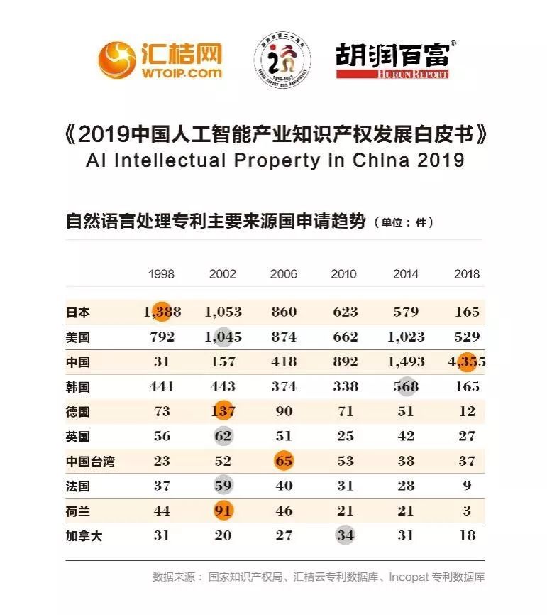 ai人工智能与知识产权,人工智能知识产权白皮书