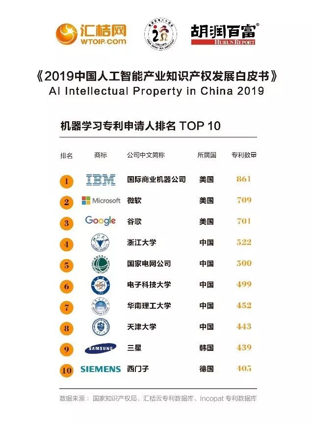 ai人工智能与知识产权,人工智能知识产权白皮书