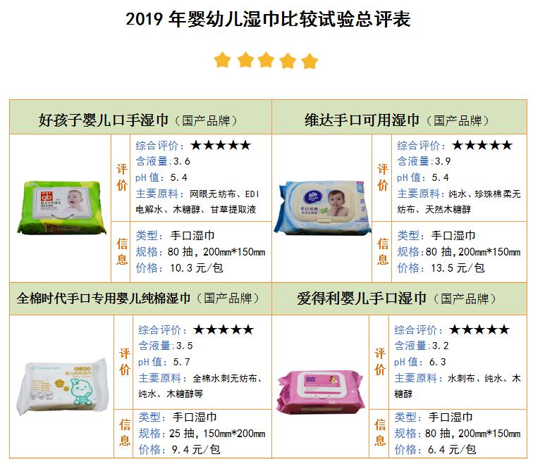 怎样选择适合宝宝的纸巾,什么牌子湿纸巾婴儿用了好且实惠