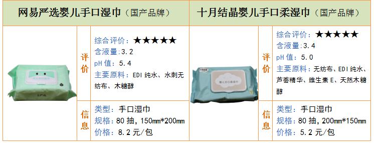 怎样选择适合宝宝的纸巾,什么牌子湿纸巾婴儿用了好且实惠