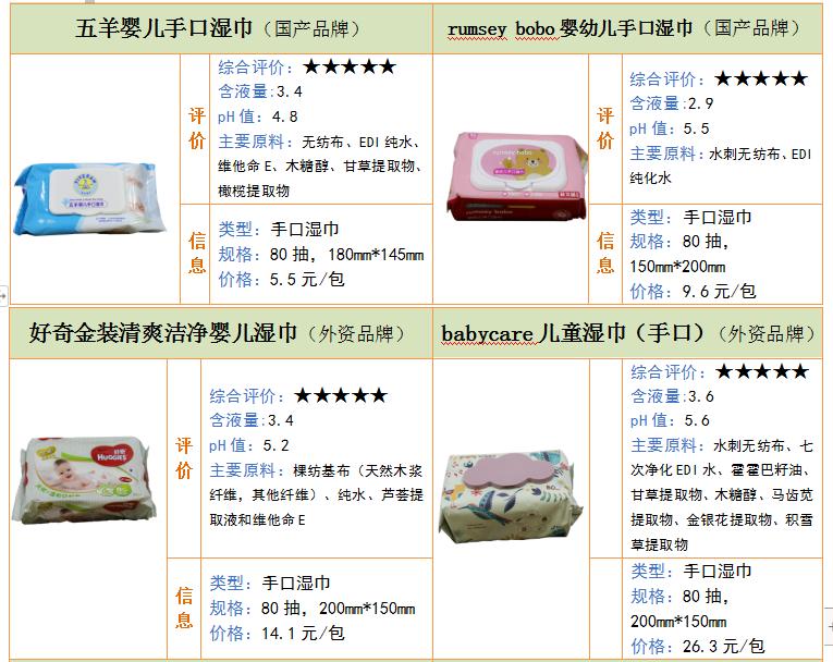 怎样选择适合宝宝的纸巾,什么牌子湿纸巾婴儿用了好且实惠