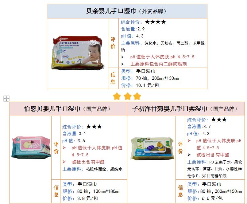 怎样选择适合宝宝的纸巾,什么牌子湿纸巾婴儿用了好且实惠