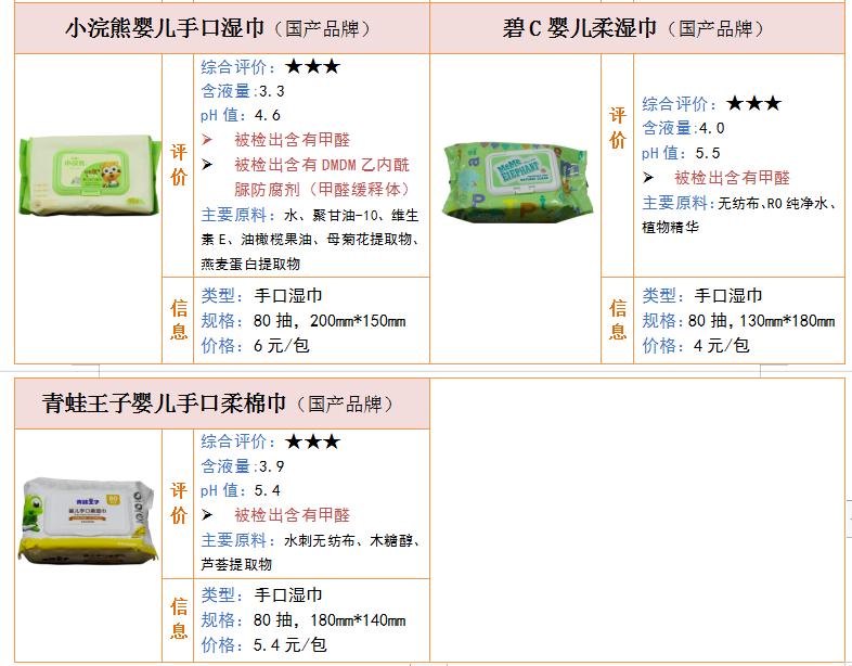 怎样选择适合宝宝的纸巾,什么牌子湿纸巾婴儿用了好且实惠